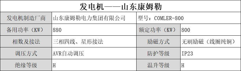 800發(fā)電機(jī)